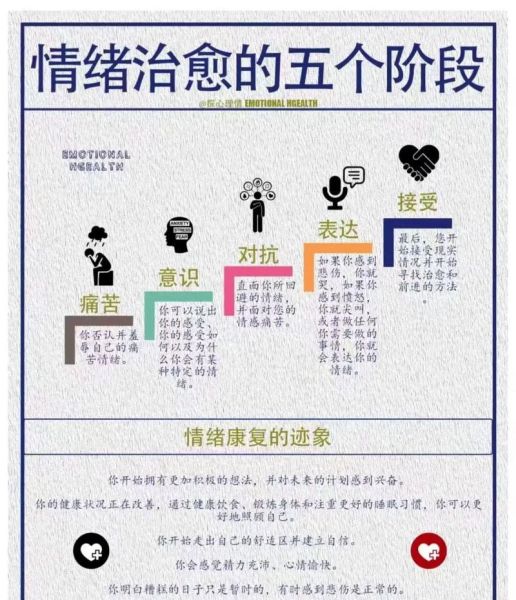 如何通过动作表达情感_动作与情绪的关系是什么