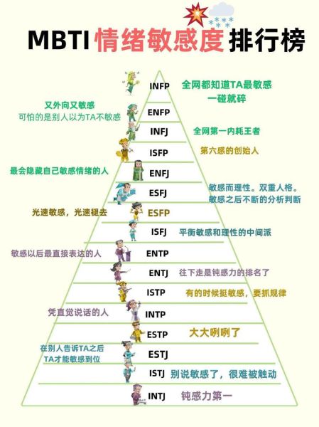 人格心理学测试_适合我的性格类型是什么