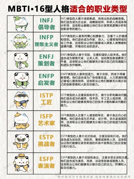 人格心理学测试_适合我的性格类型是什么