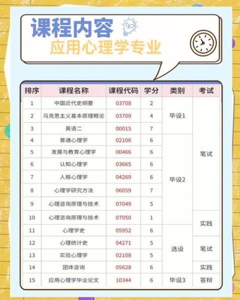 郑州大学应用心理学怎么样_就业前景好吗