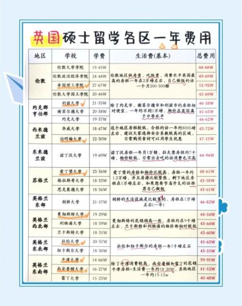 出国读书需要什么条件_出国读书一年多少钱