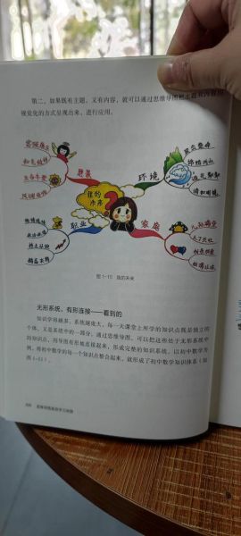 科学百科读书导图模板怎么用_如何高效做读书笔记