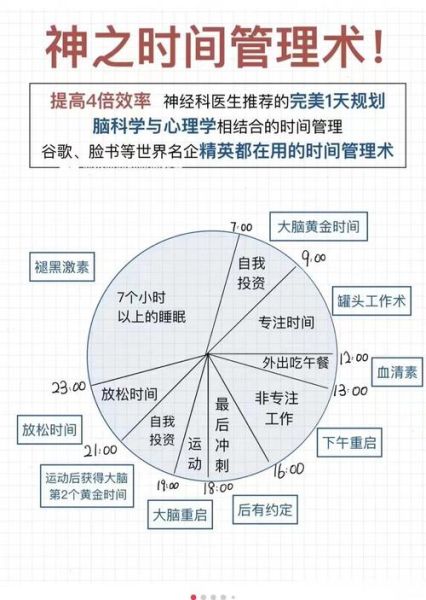如何利用时间心理学提升效率_为什么时间管理总是失败