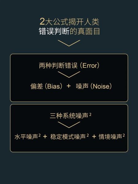 诺贝尔心理学奖_如何改变行为决策