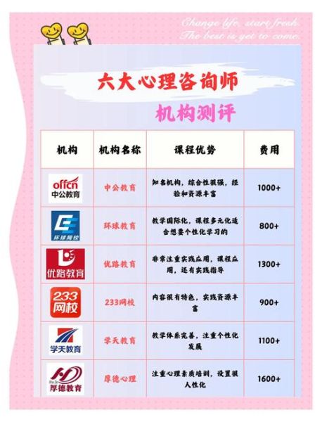心理学在线课程值得学吗_如何选择靠谱平台