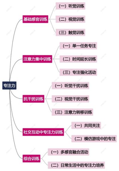 心理学实验_如何提升专注力