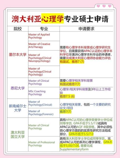 心理学研究生申请条件_如何写个人陈述