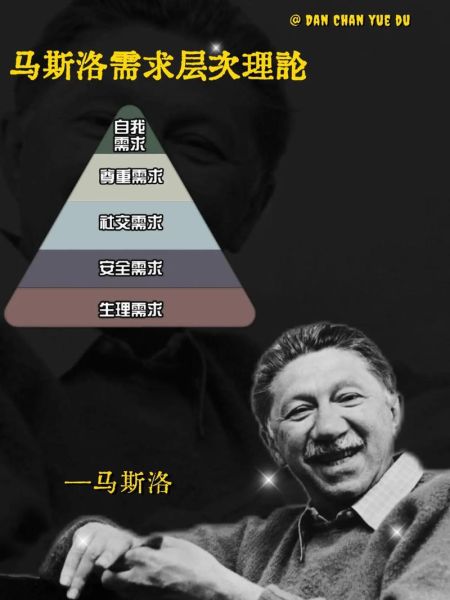 人本心理学之父是谁_马斯洛需求层次理论