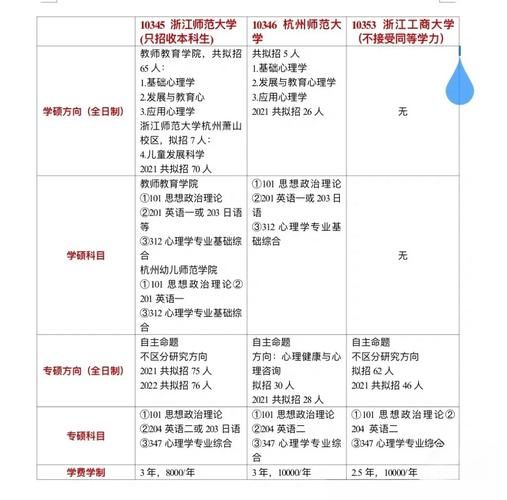 杭州师范大学心理学专业怎么样_就业前景如何