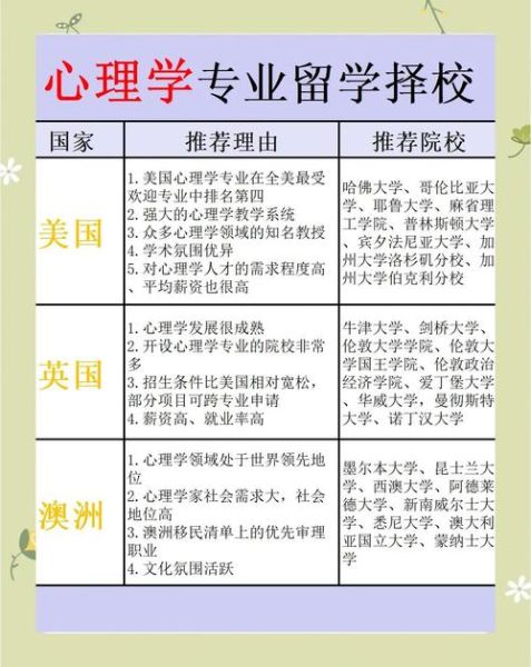 心理学专业哪个学校好_如何选择心理学专业院校