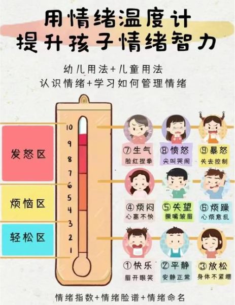 如何提升情绪智商_台湾心理学家教你