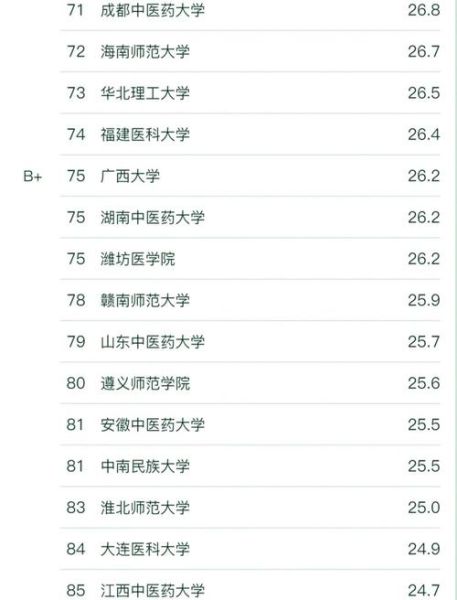 应用心理学考研院校排名_哪些学校好考