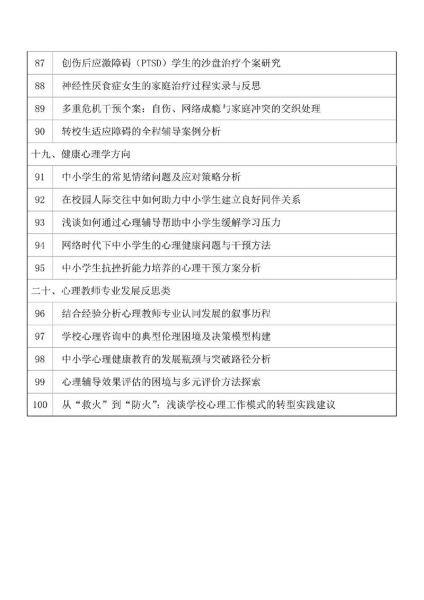 管理心理学论文选题_如何创新
