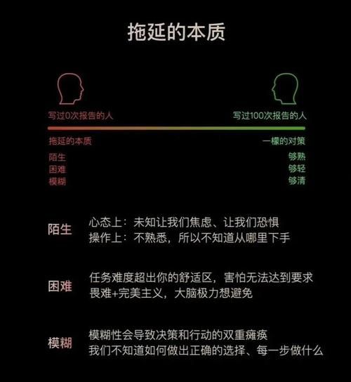 如何改变拖延行为_拖延症怎么根治