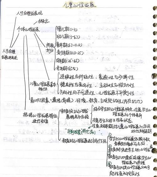 学前儿童心理发展特点_如何科学引导