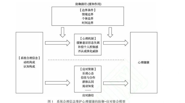 信仰如何影响心理健康_信仰心理学的作用机制