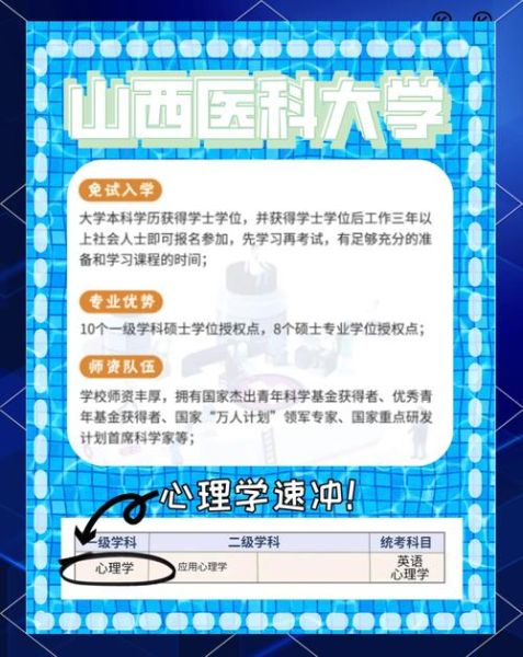 医科大学心理学学什么_如何报考医科大学心理学