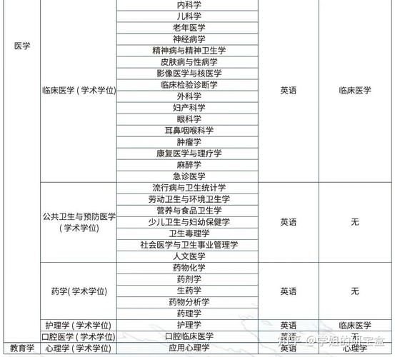 医科大学心理学学什么_如何报考医科大学心理学
