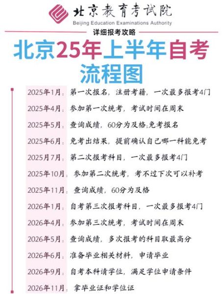 北京自考心理学怎么报名_北京自考心理学难不难