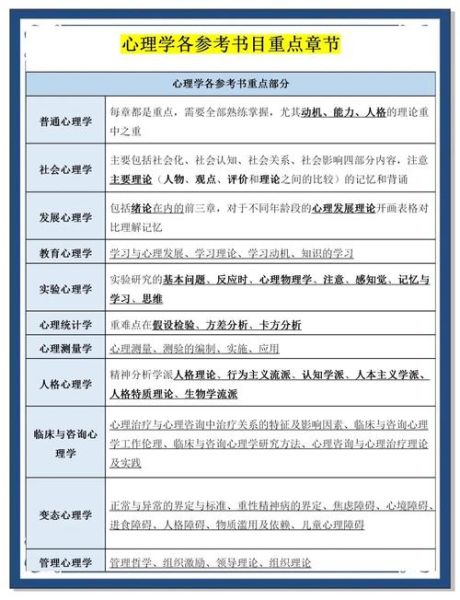 苏大心理学考研难度_苏大心理学考研参考书