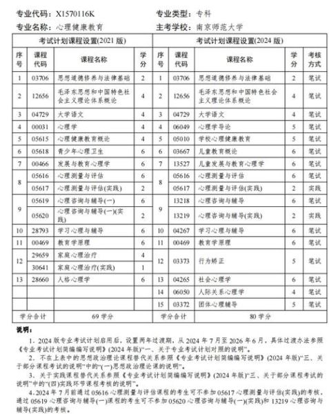 心理学专业自考怎么报名_心理学自考难不难