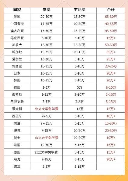 出国留学需要哪些条件_出国读书费用大概多少