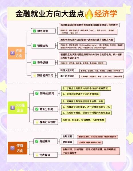 消费心理学就业方向_如何转行