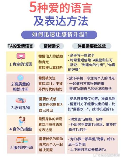 如何表达爱意_怎样让伴侣感受到爱