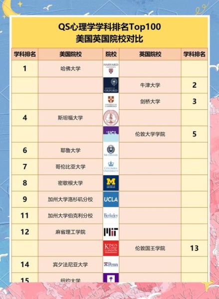 心理学国外大学排名_如何选择最适合的学校