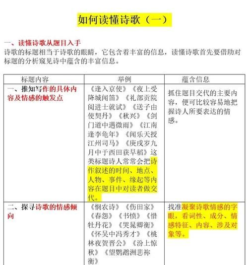 如何通过诗歌表达情感_诗歌情感表达技巧
