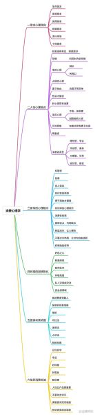 消费心理学如何影响购买决策_消费者为什么总是冲动消费