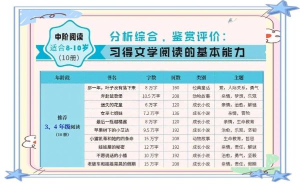 什么是儿童分级阅读_如何挑选分级阅读书