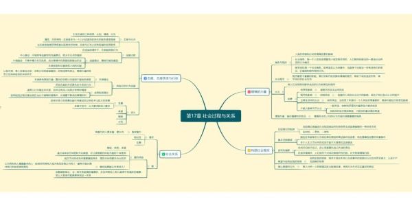 心理学与生活笔记_如何提升幸福感