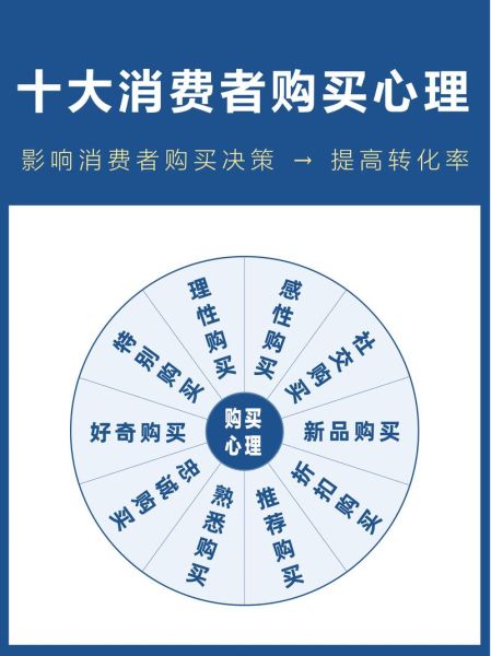 为什么品牌符号能影响购买决策_品牌符号如何塑造消费者心理