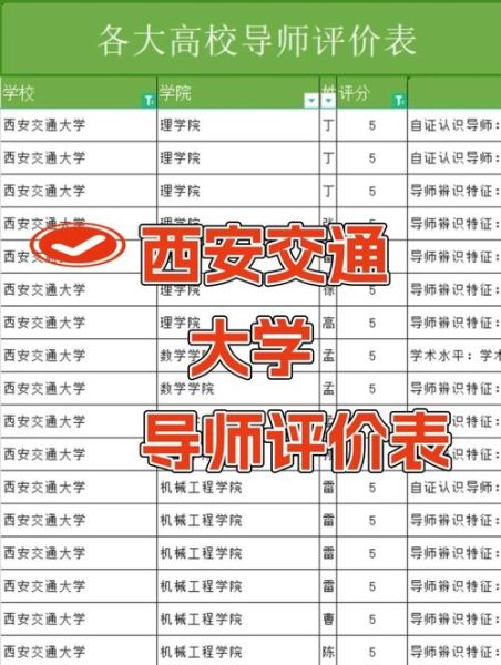 西安交通大学心理学怎么样_就业前景好吗