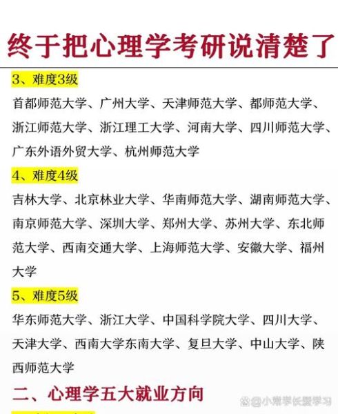 心理学考研怎么样_心理学考研难度