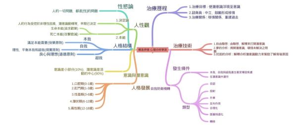 弗洛伊德心理学理论是什么_如何应用于现代SEO