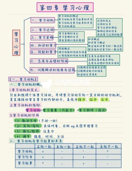 当代教育心理学陈琦_如何应用
