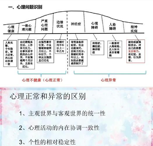 大学心理学培训_如何提升职场竞争力