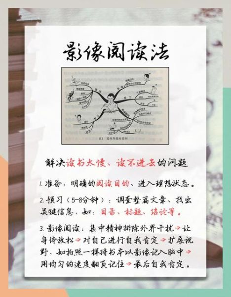 从哪读书_如何高效写作