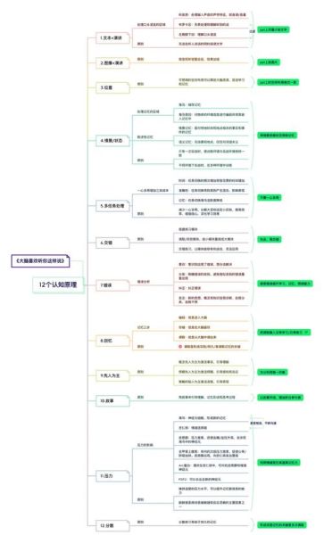 如何提高记忆效率_记忆心理学论文写作技巧
