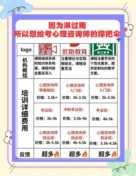 珠海心理咨询哪家好_珠海心理学课程怎么选