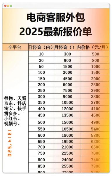 如何挑选靠谱SEO外包_外包公司报价陷阱有哪些