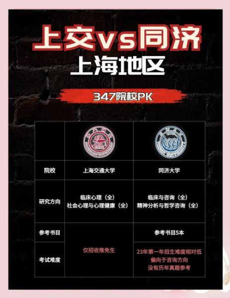 上海心理学专业大学排名_就业前景怎么样