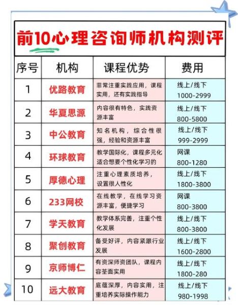 武汉心理学校哪家好_如何选择靠谱机构