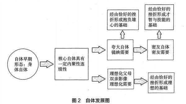 机能主义心理学是什么_机能主义心理学如何评价