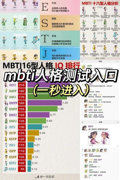 MBTI性格测试准确吗_如何根据结果选职业