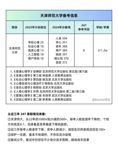 天津师范大学心理学怎么样_就业方向有哪些