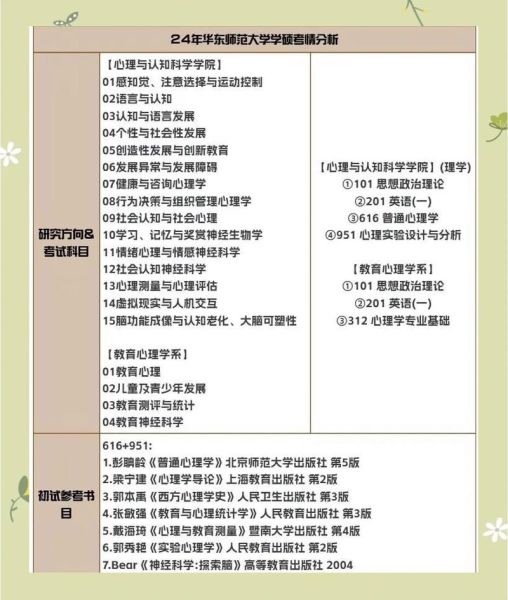 东北师大心理学怎么样_就业前景如何