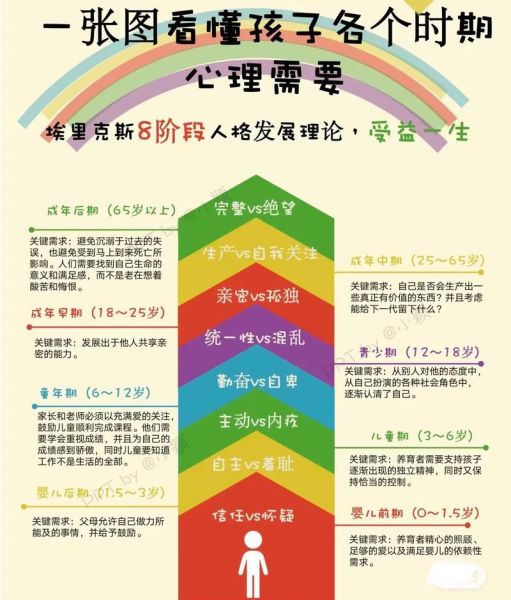 发展心理学_儿童认知阶段有哪些